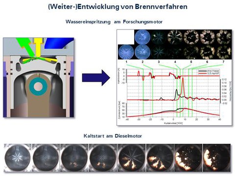 Brennverfahren