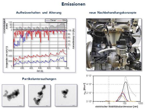 Emissionen