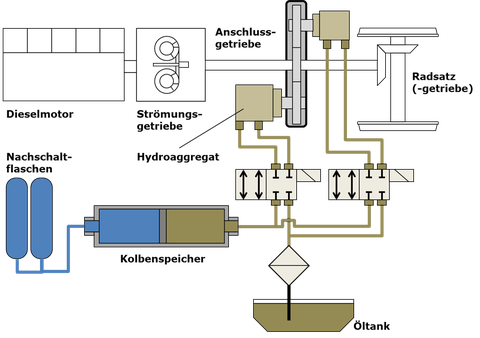 Schema HydroHybrid