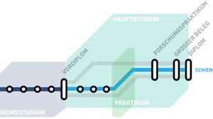 Netzplan Studium