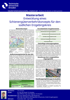 Poster Masterarbeit Tim Schaper, 2026