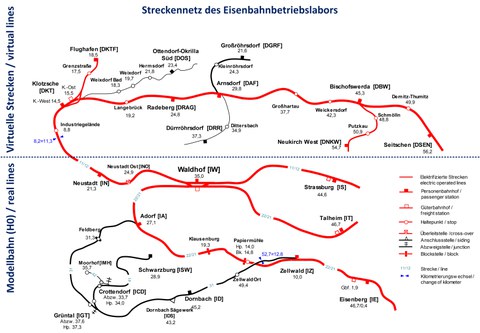 Streckenplan