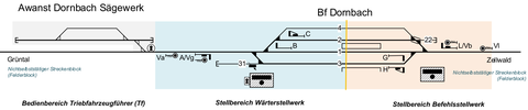 Schematischer Plan Dornbach