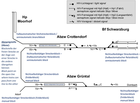 Schematischer Plan Gruental Crottendorf Schwarzburg