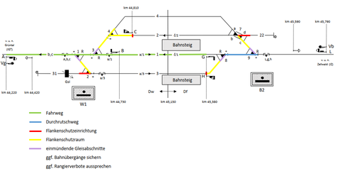 Sicherung Fahrweg Dornbach