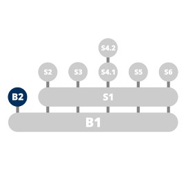 Übersicht über den modularen Kursaufbau