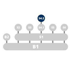 Übersicht über den modularen Kursaufbau