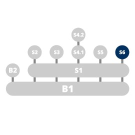 Übersicht über den modularen Kursaufbau
