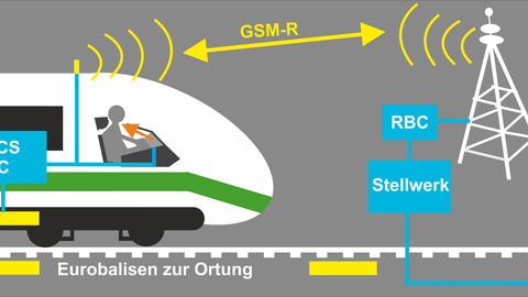 ETCS-Zeichnung