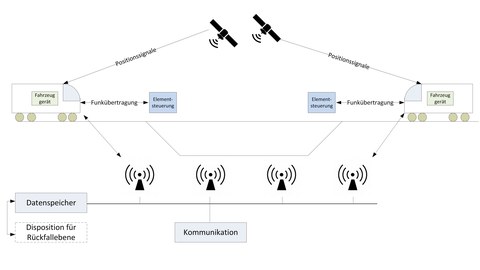 Systemdefinition