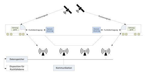 Systemdefinition