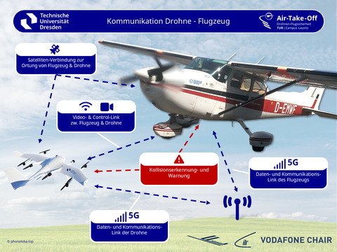 Air-Take-Off