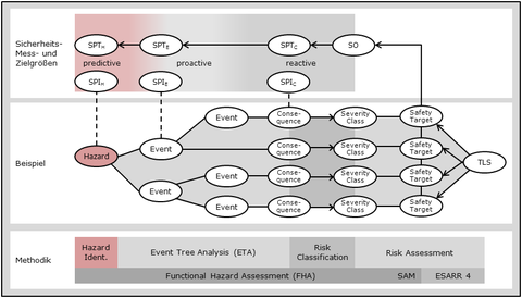 Vorgehensmodell einer Risikoanalyse