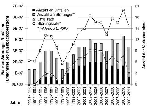 Pushback CoPS