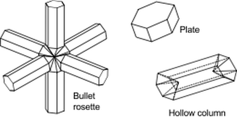 Ice_Particle_Shapes