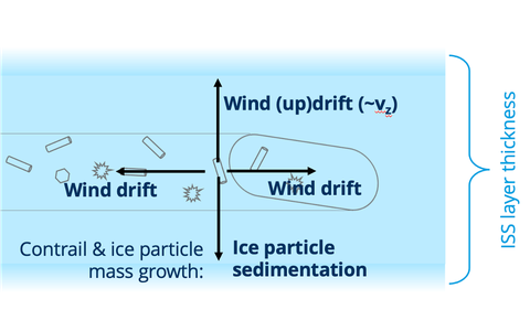 Contrail_Winddrift