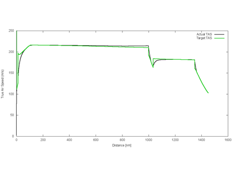 TOMATO_vertical_coala_speed_wptless.png