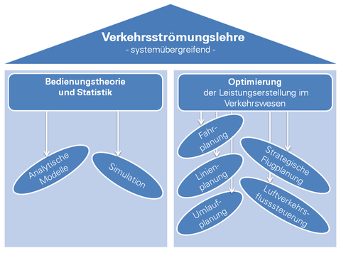 Lehrprofil
