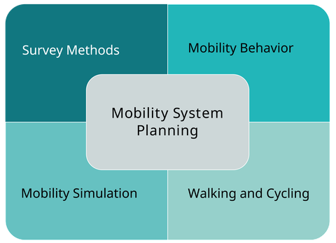 This picture shows the key research areas of the chair