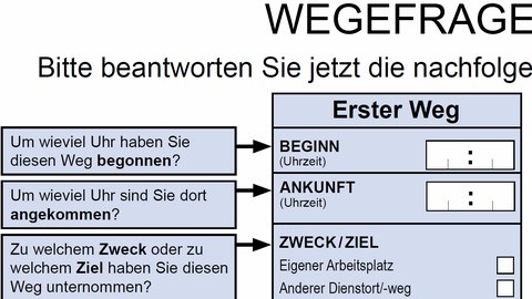 Die Grafik zeigt den Ausschnitt eines Wegefragebogens.