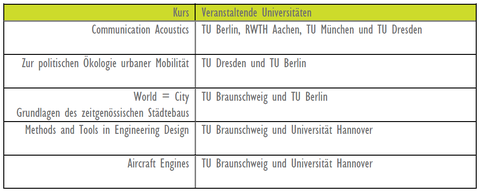 Kursübersicht