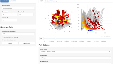 moPLOT Dashboard das ein 3D-Optimierungsproblem mit Hilfe eines MRI-Scans zeigt