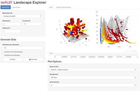 moPLOT Dashboard das ein 3D-Optimierungsproblem mit Hilfe eines MRI-Scans zeigt