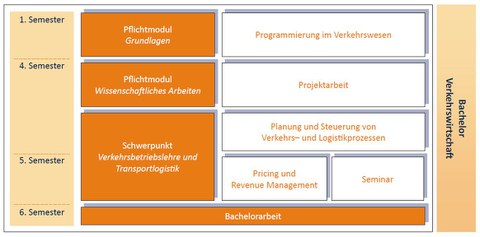 Veranstaltungsübersicht für Bachelor-Studierende
