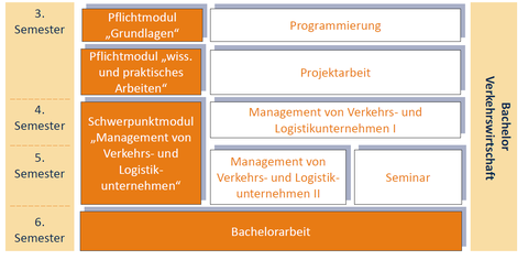 Veranstaltungsübersicht für Bachelor-Studierende