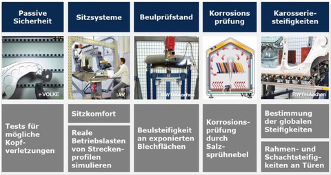 Universalprüffeld Schwingungstechnik7