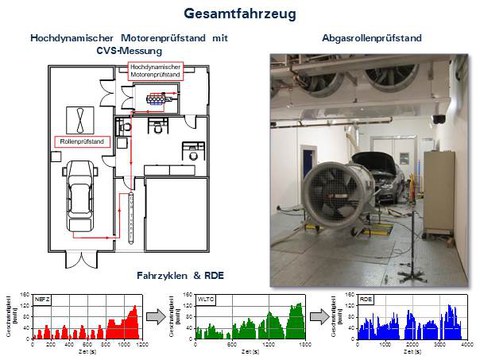 Gesamtfahrzeug