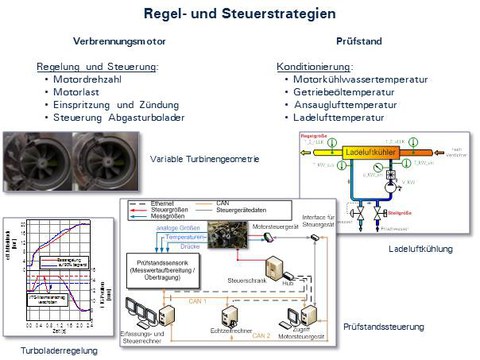 Regel- und Steuerstrategien