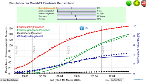 Abbildung 1: Startbildschirm der online Simulation am 3. Mai 2020