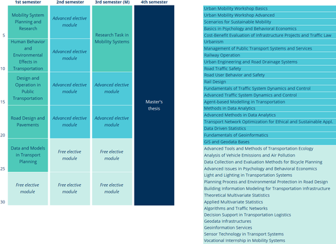 Konzepttabelle Mobility Systems