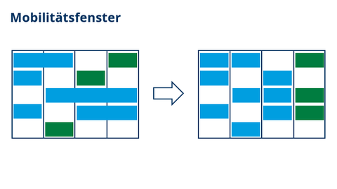 2 Mobilitätsfenster.png