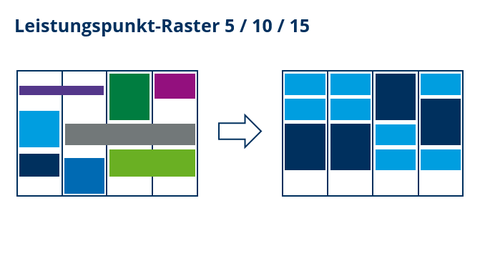 3 Leistungspunkt-Raster.png