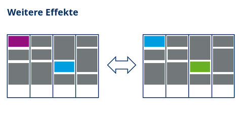 4 Weitere Effekte.png