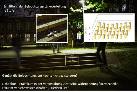 Internship in the lighting laboratory - visualisation of the question: Is the lighting enough to prevent stumbling at night?