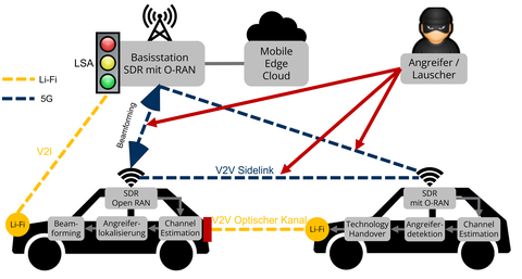 PHYSICS Concepts for Detection, Mitigation, and Compensation of Attacks on the 5G NR PHY