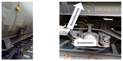 SmartRailCargo Telematikeinheit