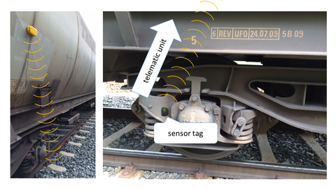 Smart Rail Cargo Telematic Unit