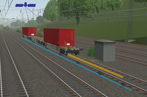 Drei Güterwagen auf Rangiergleis, darüber Satellit für Positionierung, neben Gleisen blaue Linie Leckwellenleiterkabel, in der Mitte der Gleise vor Güterwagen gelber Bereich Linearmotor