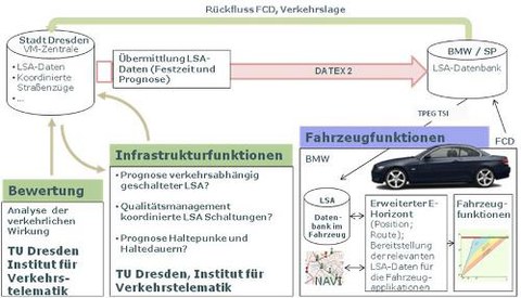 Übertragungskette