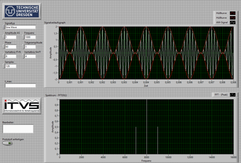 Frontpanel eines LabVIEW Programms