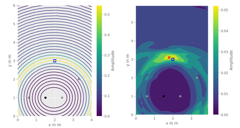 Umgebungsrekonstruktion auf Basis der Kanalimpulsantworten und Erstellung der Heatmap mittels elliptischen Modell 