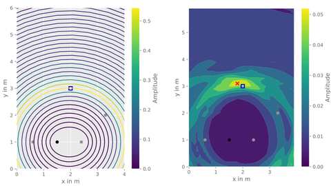 Umgebungsrekonstruktion auf Basis der Kanalimpulsantworten und Erstellung der Heatmap mittels elliptischen Modell 