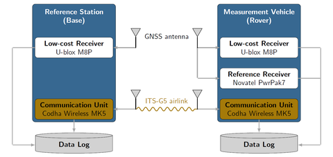 Setup Schema