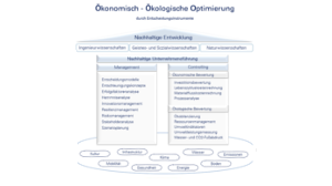 Forschungsfelder Small