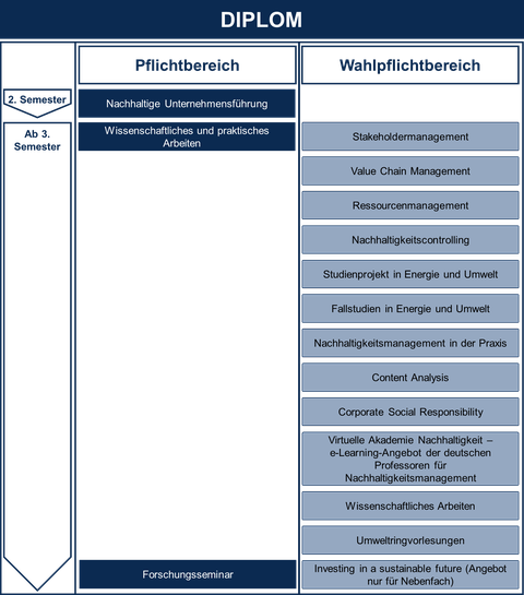 Diplom Ablaufplan LK-2015