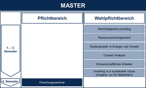 Master-Ablaufplan LK-2015